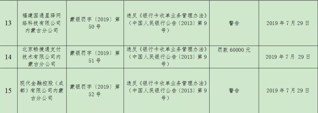 【资讯】15连罚重拳出击!央行一天处罚15家支付机构,10家被罚款、6家警告