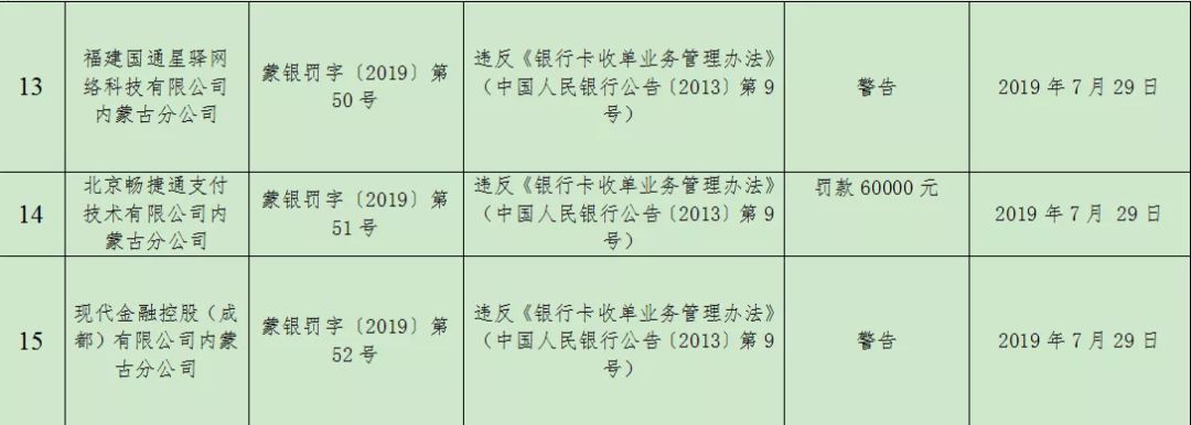 【资讯】15连罚重拳出击!央行一天处罚15家支付机构,10家被罚款、6家警告