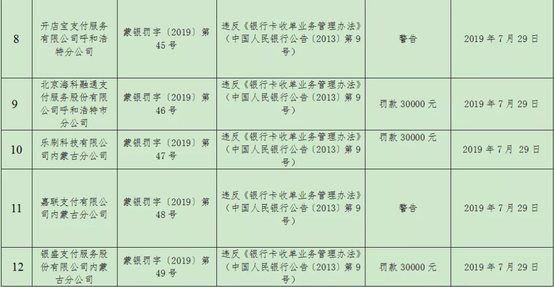 【资讯】15连罚重拳出击!央行一天处罚15家支付机构,10家被罚款、6家警告