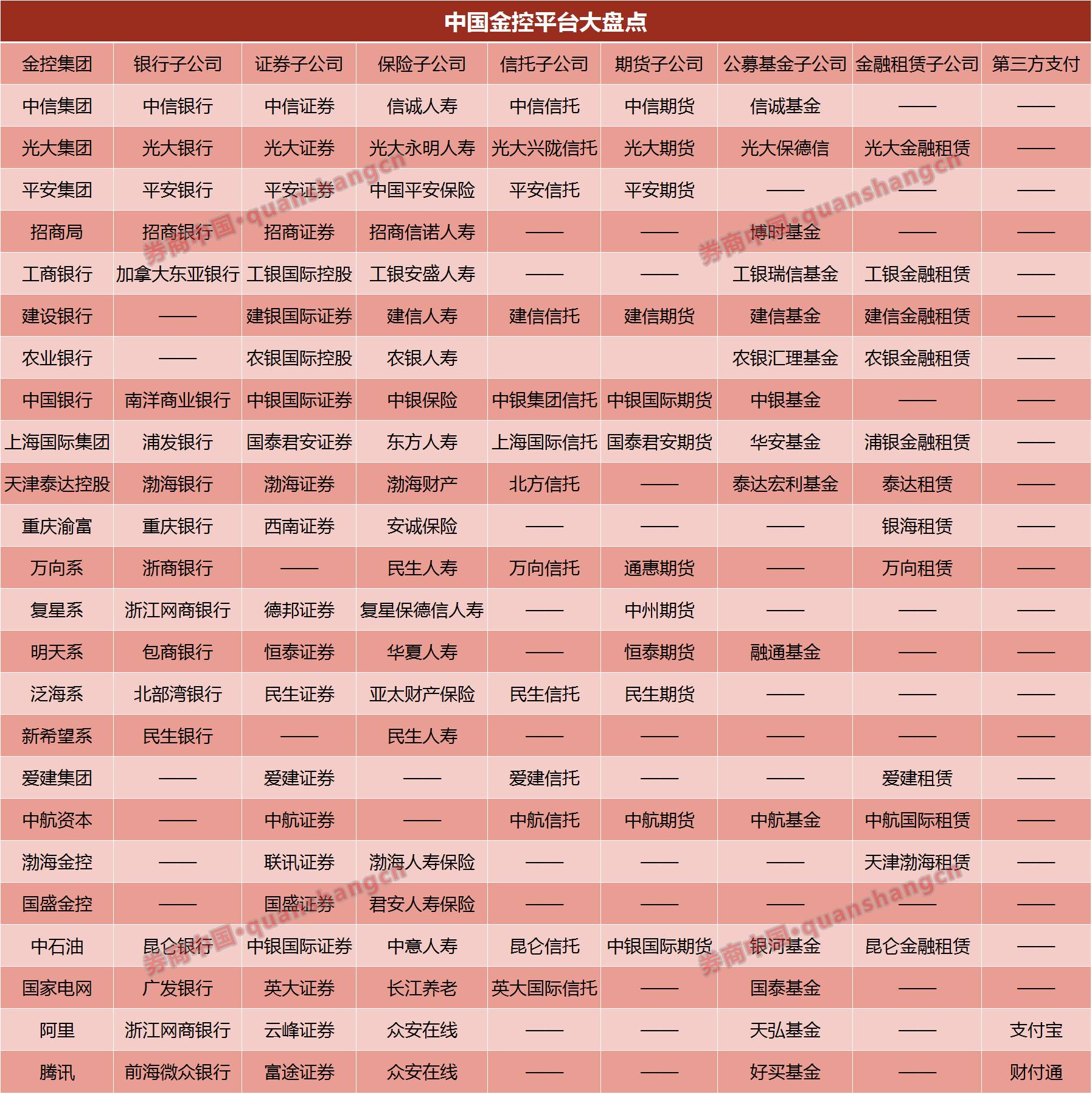 中国金融集团(中国金融集团股份有限公司是国家企业吗?)