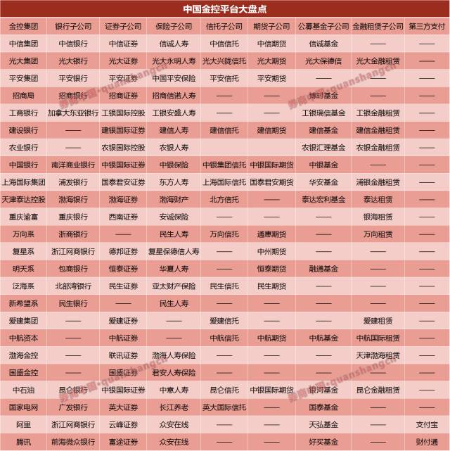 起底25家金融全牌照平台:银行是王牌!