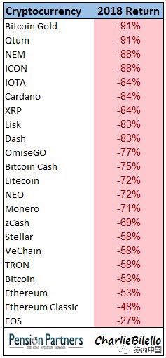 挖矿机暴跌90%！强势美元之下币圈