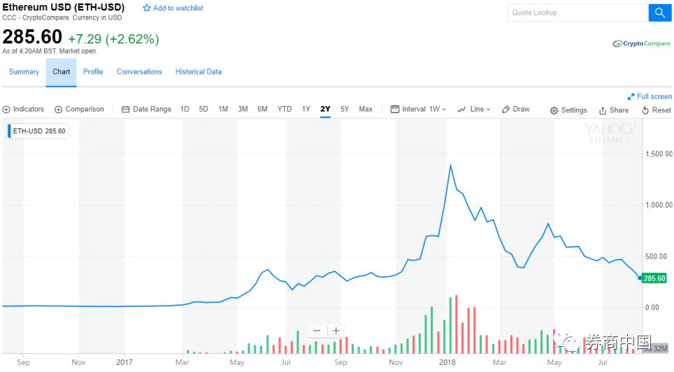 挖矿机暴跌90%！强势美元之下币圈