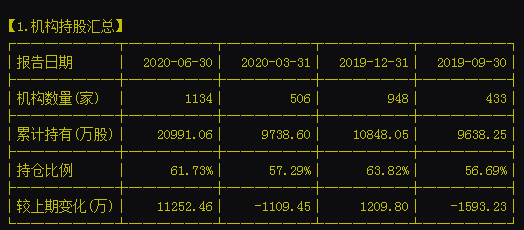 1500億