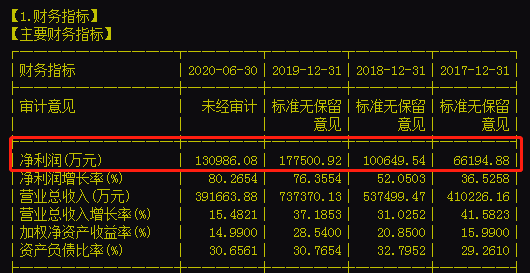 1500億