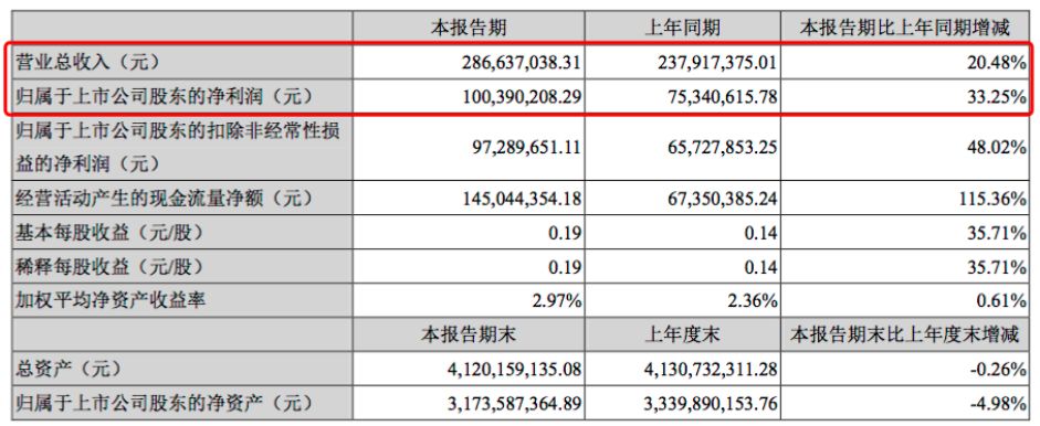 同花順開賣保險了！50元可買抗癌險，賣了股票買保險？小我用戶4.4億，日活超萬萬，保險公司怕了沒 財經 第8張