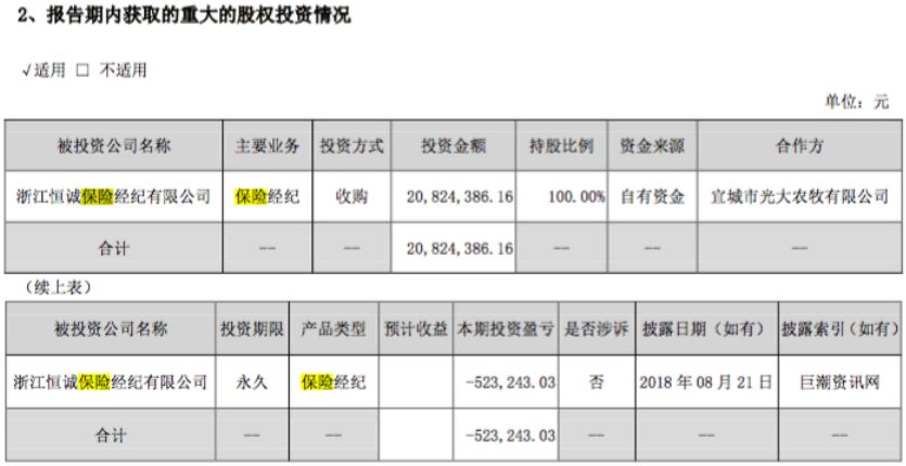 同花順開賣保險了！50元可買抗癌險，賣了股票買保險？小我用戶4.4億，日活超萬萬，保險公司怕了沒 財經 第6張