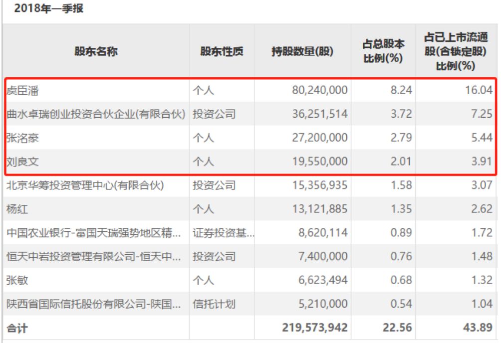 长生被ST！质押方兴业证券踩雷，涉资6.75亿，质押股份比例18%