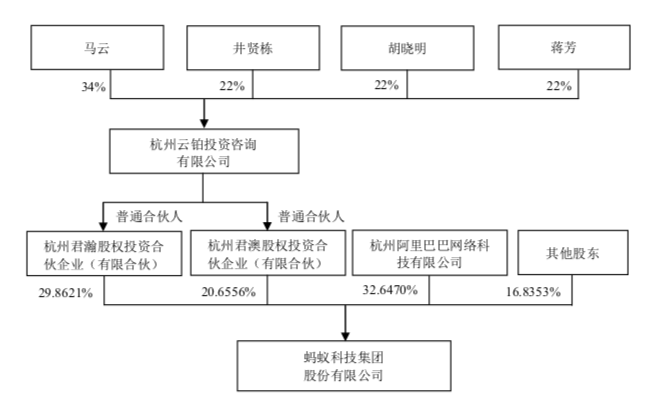 A股迎來首家萬億科技巨頭！耗時僅25天，螞蟻集團IPO順利過會，將如何影響股市？ 財經 第9張