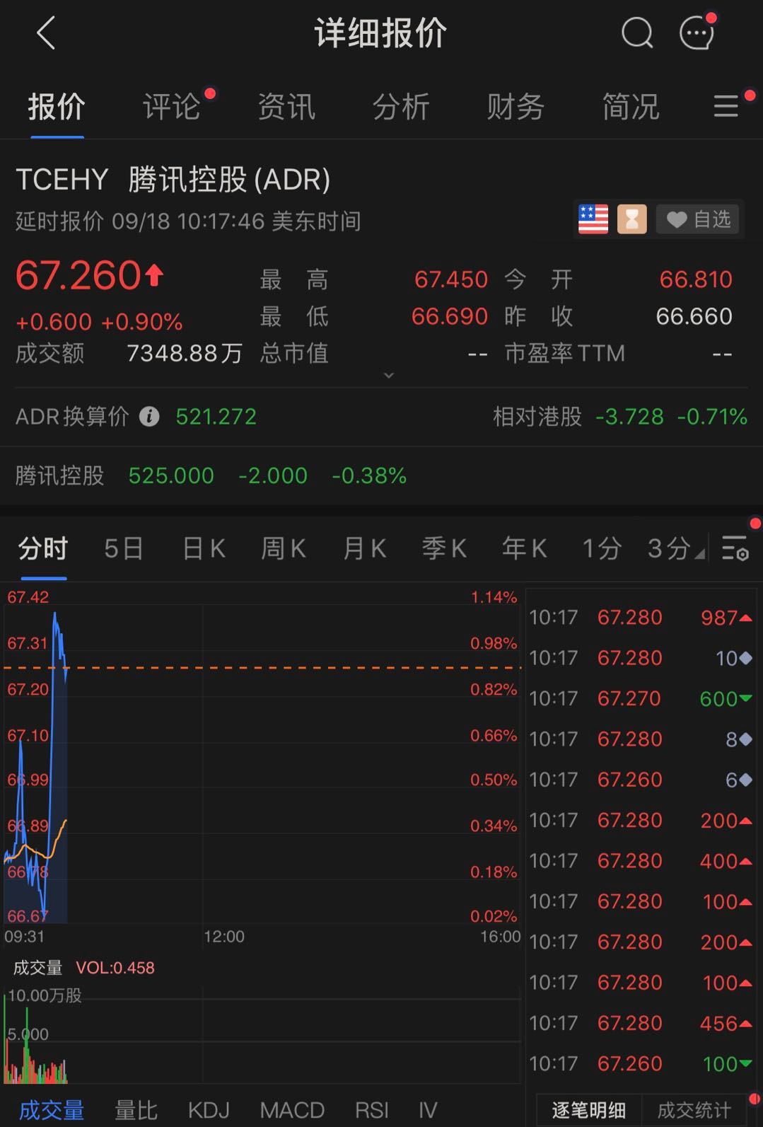 券商中国 自由微信 Freewechat