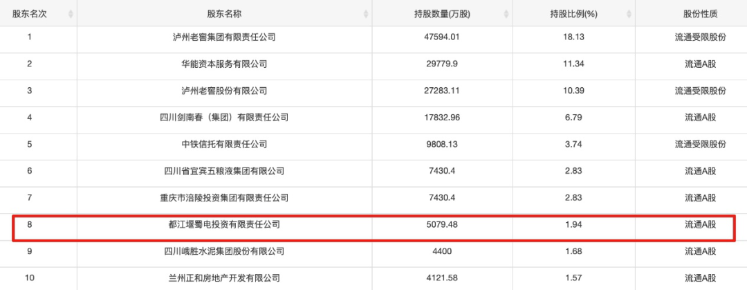 又一家超比例质押被责令整改！不懂还是无视？券商股东屡现违规质押所持股份挨罚