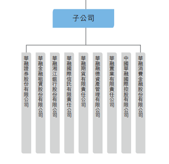 而就子公司而言,2018年7月,華融證券傳出董事長被免職的消息,直至今年