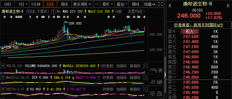 新冠疫苗第一股！發行價209.71元，中一簽或賺17萬！切勿錯過周五打新，疫苗重磅迭起，疾控中心主任已接種 財經 第7張