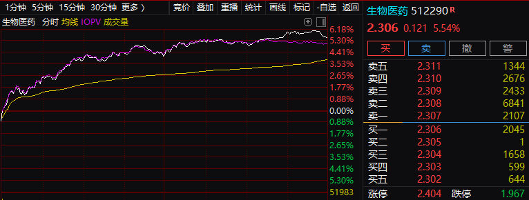 新冠疫苗第一股！發行價209.71元，中一簽或賺17萬！切勿錯過周五打新，疫苗重磅迭起，疾控中心主任已接種 財經 第9張