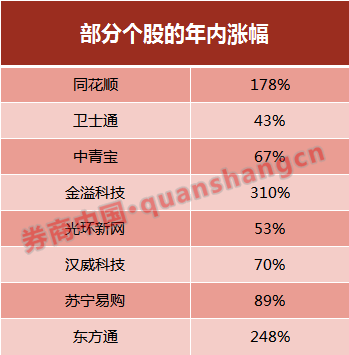 比特币概念龙头股票代码_迪斯尼龙头概念股票代码_a股比特币概念