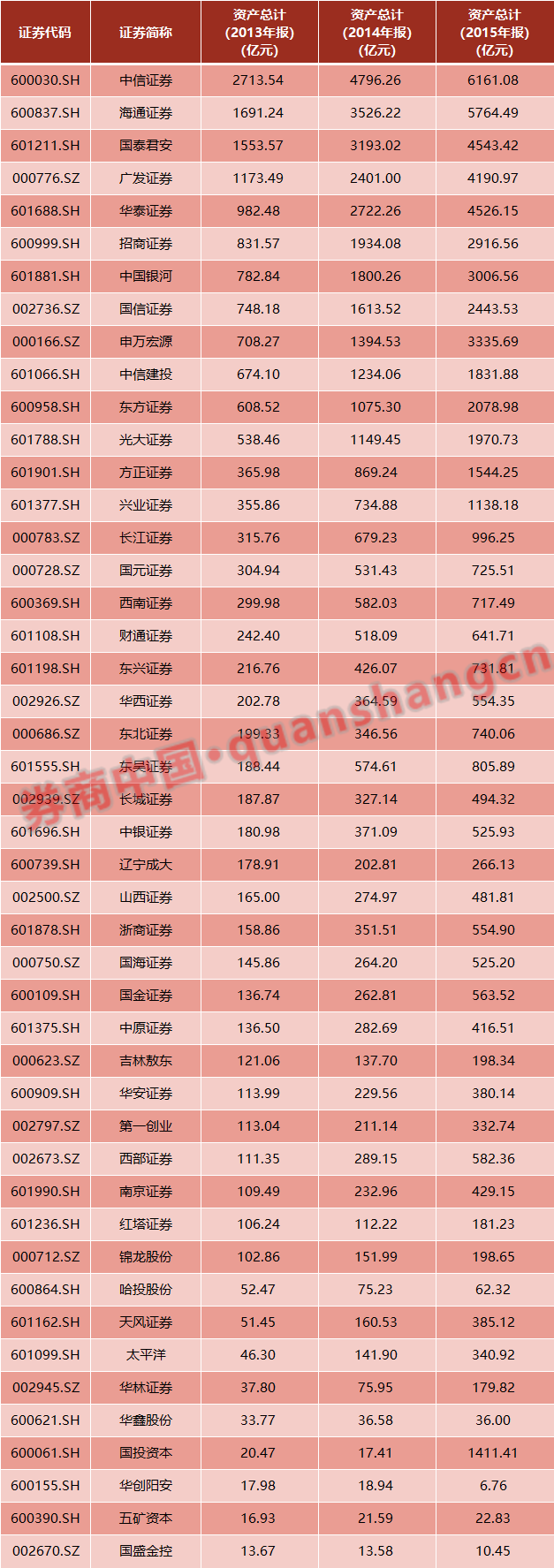 三天飆漲1700億！牛市大旗突然暴動，發生了什麼？過去7年財報透露玄機，兩大根本支撐閃現，還能追不？ 財經 第9張