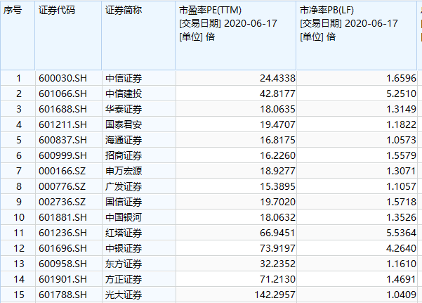 三天飆漲1700億！牛市大旗突然暴動，發生了什麼？過去7年財報透露玄機，兩大根本支撐閃現，還能追不？ 財經 第13張