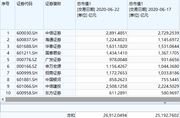 三天飆漲1700億！牛市大旗突然暴動，發生了什麼？過去7年財報透露玄機，兩大根本支撐閃現，還能追不？ 財經 第6張