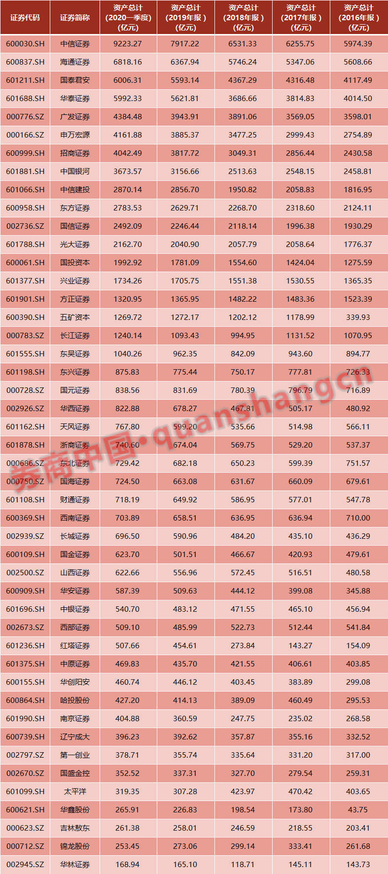 三天飆漲1700億！牛市大旗突然暴動，發生了什麼？過去7年財報透露玄機，兩大根本支撐閃現，還能追不？ 財經 第11張