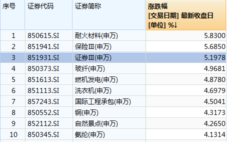 盤中暴漲75%！