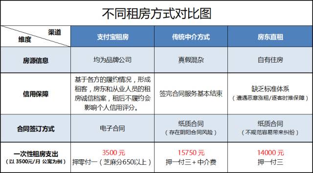 马云宣布一个大消息：房地产迎来重大变革！