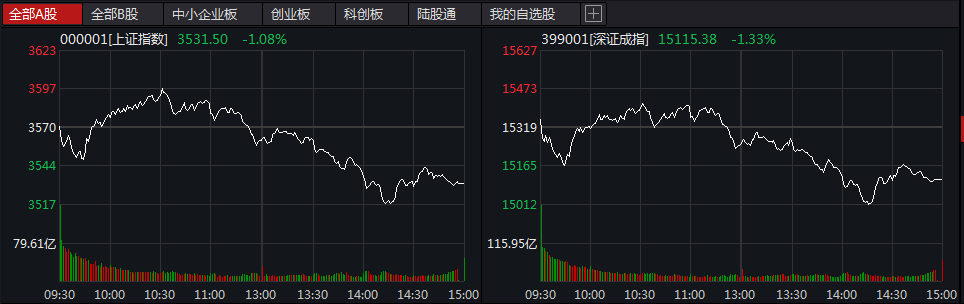 高能预警！突发重磅未能唤醒9000亿龙头，三大抱团资产缩水3100亿！全球流动性拐点来了？四大指标亮黄灯