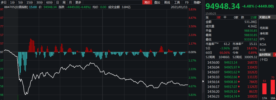 高能预警！突发重磅未能唤醒9000亿龙头，三大抱团资产缩水3100亿！全球流动性拐点来了？四大指标亮黄灯