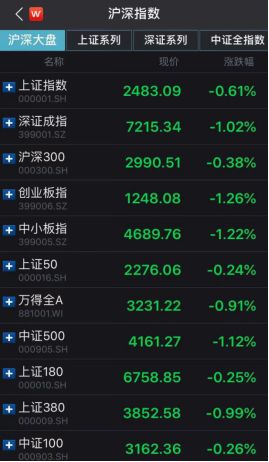 中石化期貨巨虧董事長(zhǎng)和黨委書記已停職，市值一天跌去460億
