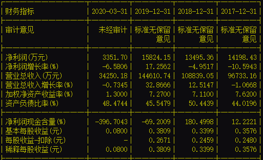 科創板首現