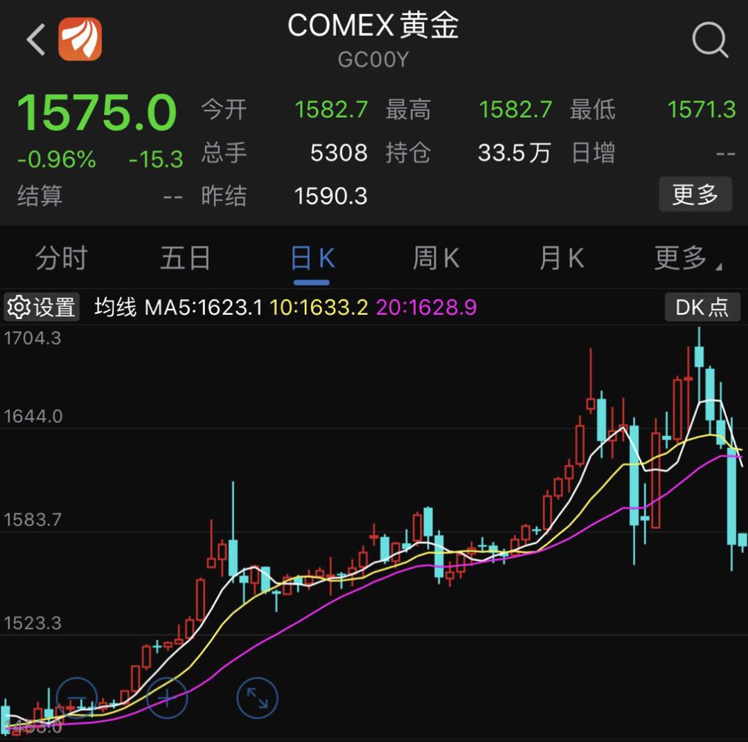 载入史册10万亿救市也没用美股暴跌10全球市场哀嚎一片a股如何破局