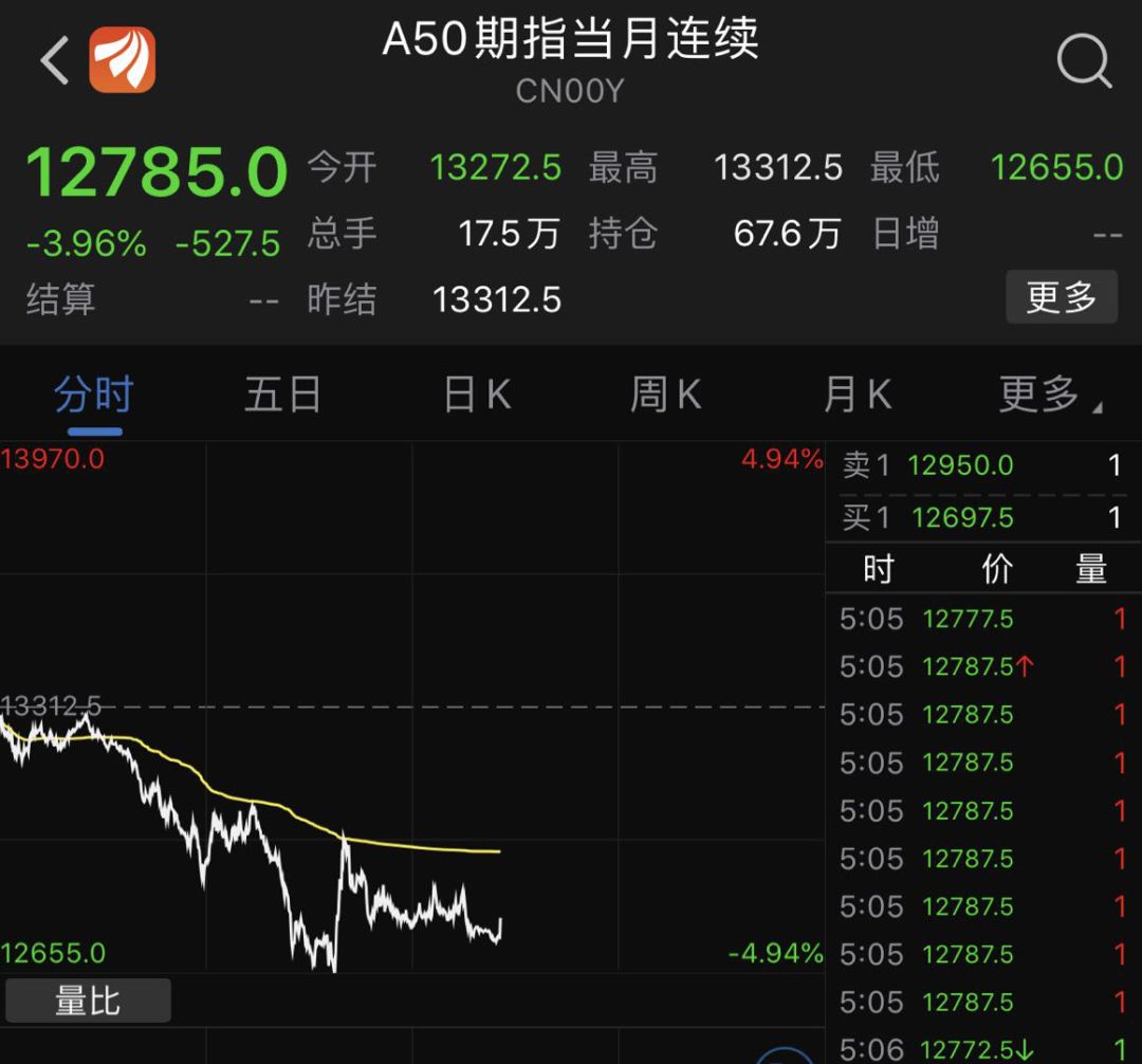 载入史册10万亿救市也没用美股暴跌10全球市场哀嚎一