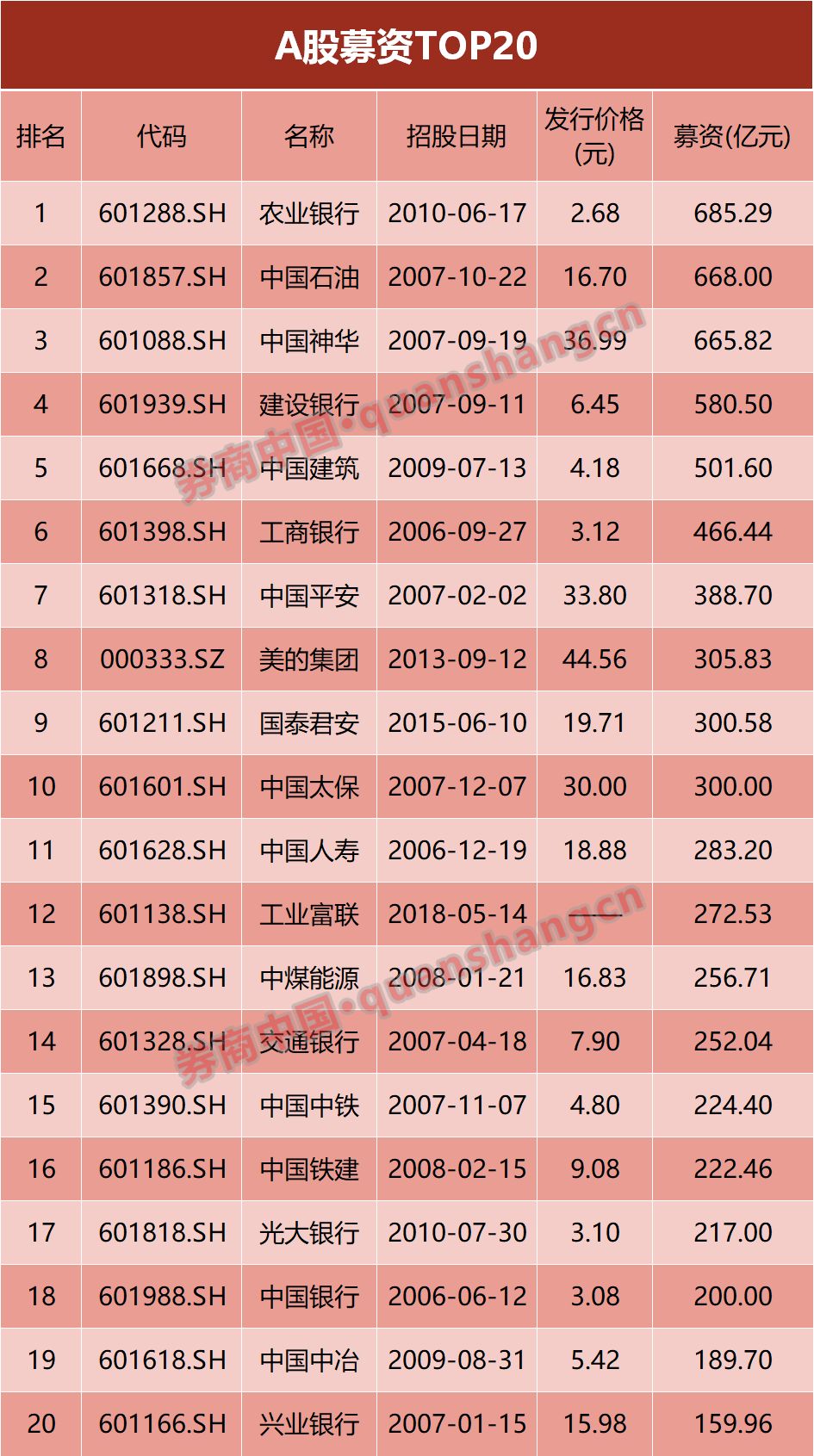 5月24日打新富士康！十大核心点看过来