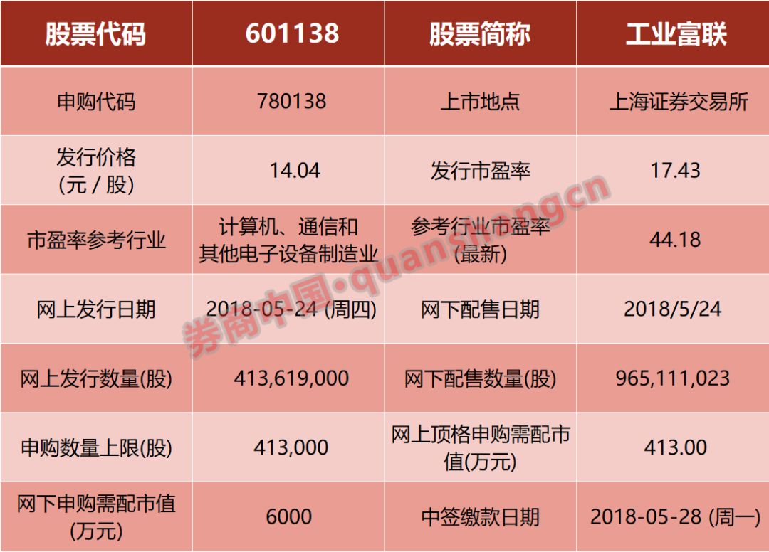 5月24日打新富士康！十大核心点看过来