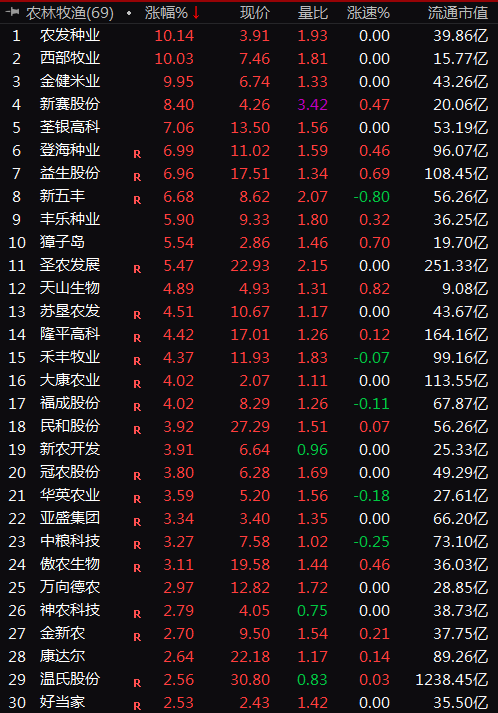 糧食告急？越南埃及多國禁止出口，疫情引發糧食危機？資金瘋狂