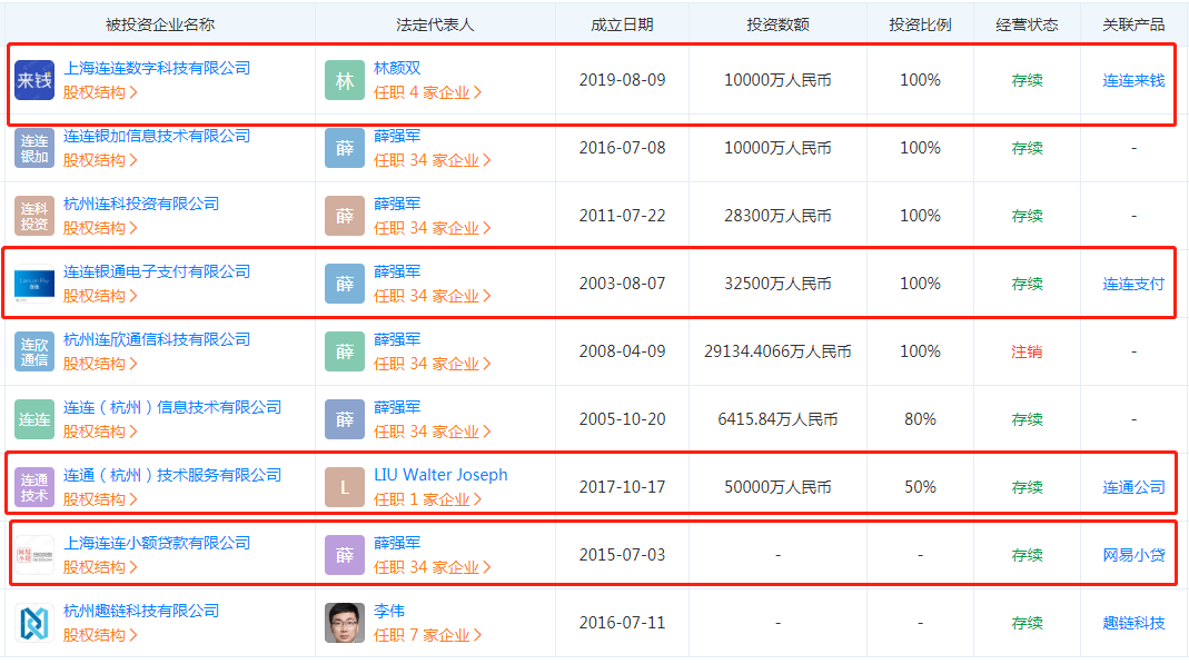 连连银通电子支付有限公司_日科电子有限潍坊公司_杭州时代银通软件有限公司招聘