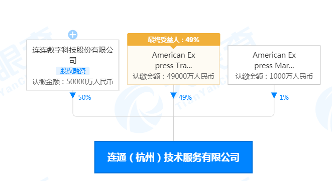 杭州时代银通软件有限公司招聘_日科电子有限潍坊公司_连连银通电子支付有限公司