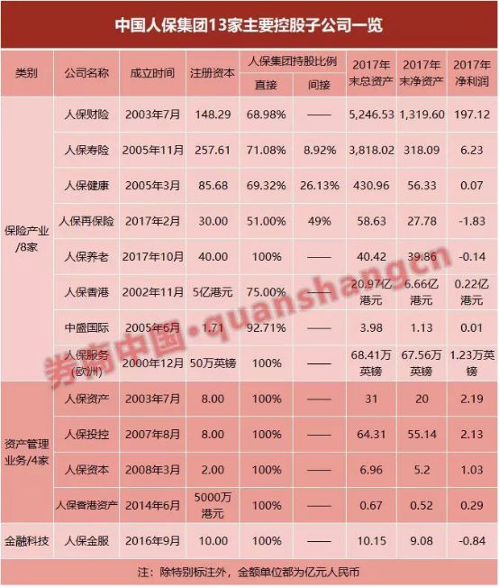 頂格申購有望100%中一簽的新股來了！中國人保今天申購，發行價3.34元僅8.87倍市盈率，路演回應這些犀利提問 新聞 第8張