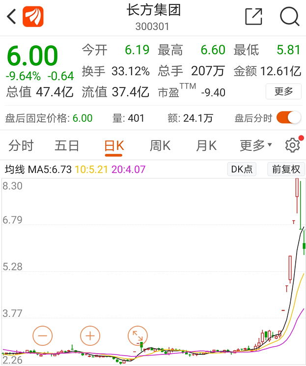 始料不及！監管剛剛出手：兩大炒家被限制交易，還都是