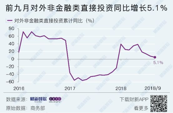 10月中国央行外汇数据