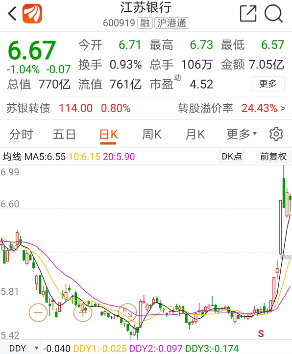 7年后银行配股再现江湖，江苏银行"尝鲜"募资200亿，其他银行跟不跟？(图3)