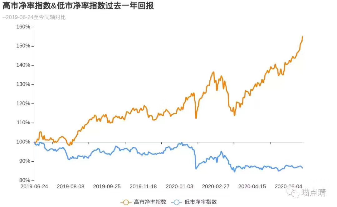 牛市氣息？18天194股創歷史新高，三大板塊最聚