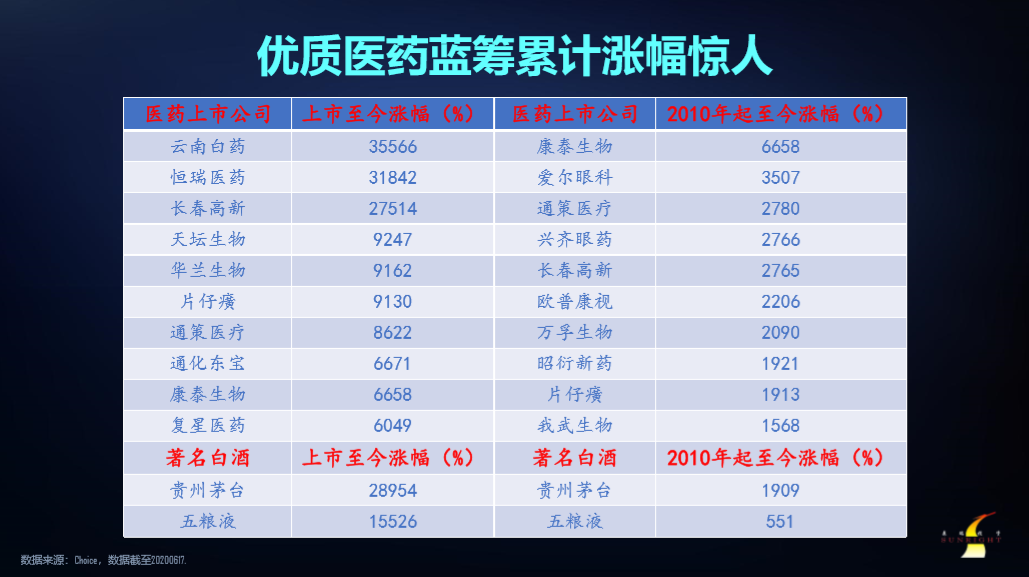 牛市氣息？18天194股創歷史新高，三大板塊最聚