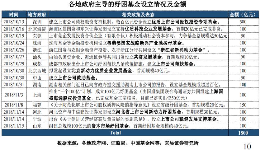 四路资金撬动纾困基金4850亿 实施存三大难点
