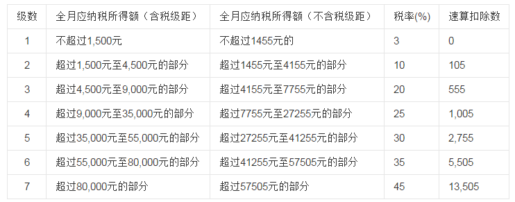 房地产税已成最焦点！个税也有三大重磅变化