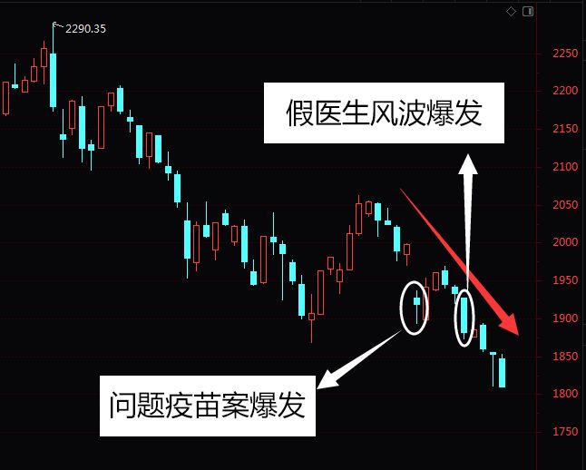 假医生!卫计局坐实美年健康3大违规 5天蒸发170亿