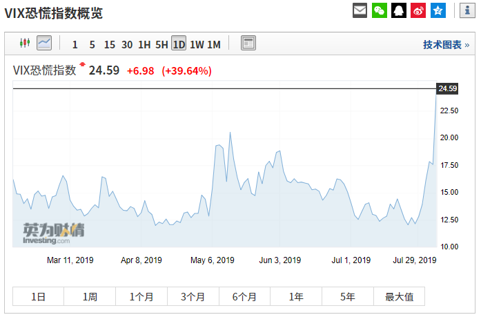 阿桑奇比特币暴跌_比特币分叉影响比特币总量_比特币暴跌对中国股市有影响