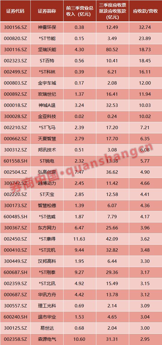 一晚三颗惊天大雷，这2只股又爆111亿大雷，年报爆雷季提前上演? 公司风险 第10张