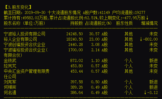 一晚三颗惊天大雷，这2只股又爆111亿大雷，年报爆雷季提前上演? 公司风险 第7张