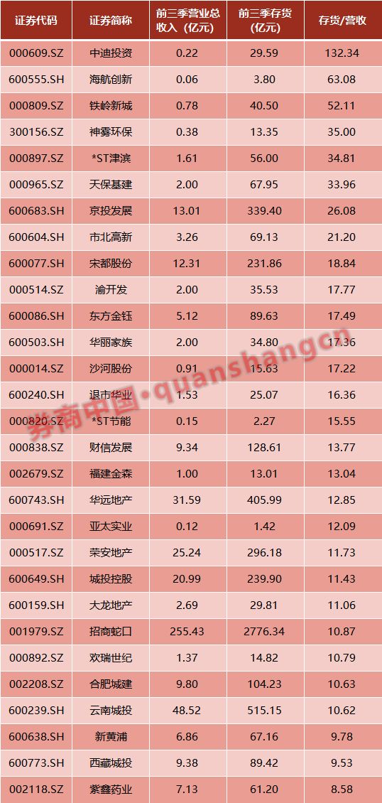 一晚三颗惊天大雷，这2只股又爆111亿大雷，年报爆雷季提前上演? 公司风险 第9张