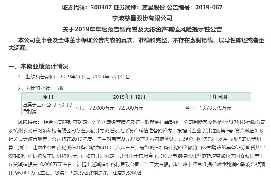 一晚三颗惊天大雷，这2只股又爆111亿大雷，年报爆雷季提前上演? 公司风险 第2张